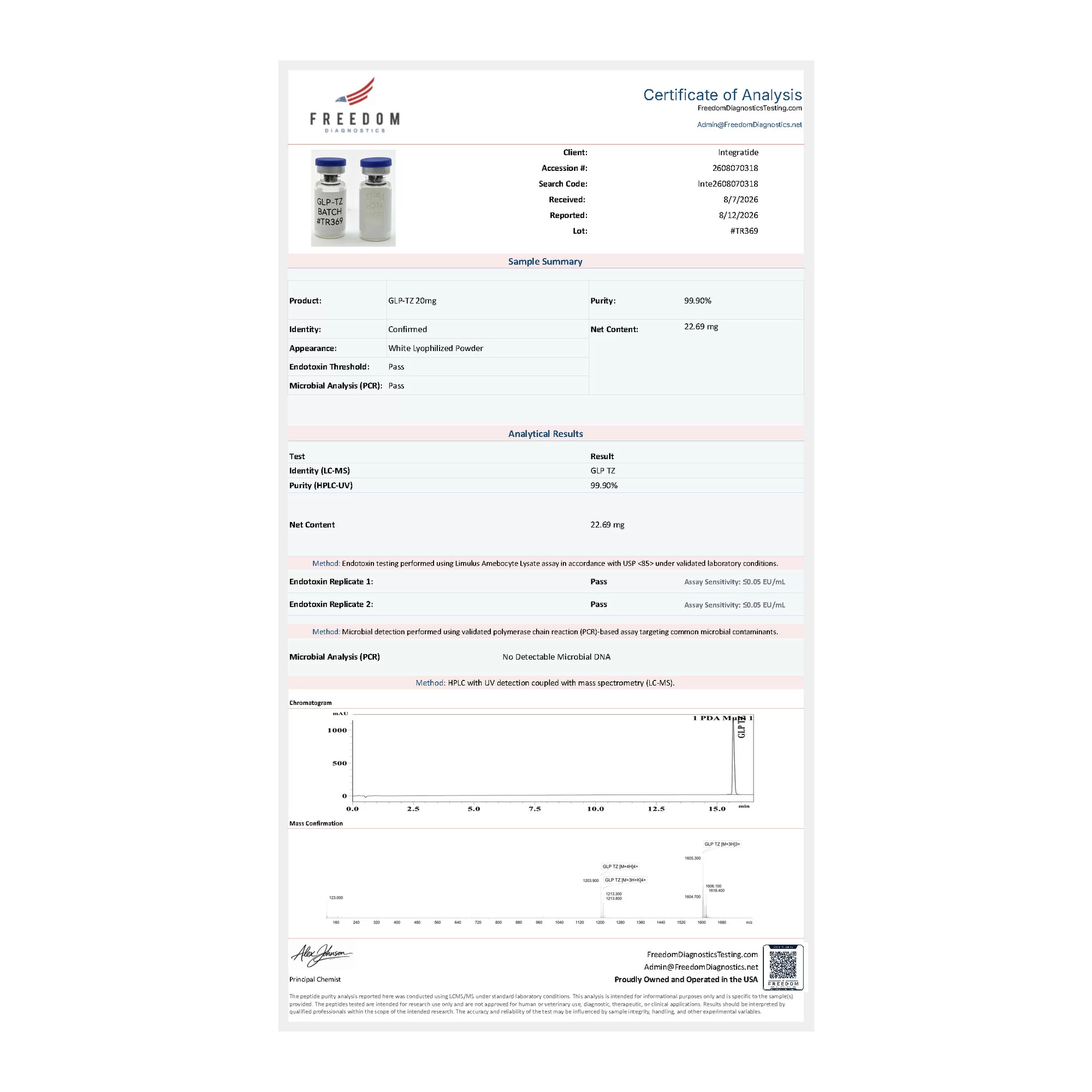 Freedom Diagnostics Certificate of Analysis for Integratide Tirzepatide, lot TR369